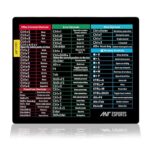 Ant Esports Lapi MousePad 260X210X3mm Anti-fray Stitching, Universal Shortcut Sheet Waterproof Surface & Non-Slip Rubber Base Stitched Edges Mouse Mat for Laptop,Compatible with Laser and Optical Mice