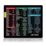 Ant Esports Lapi MousePad 260X210X3mm Anti-fray Stitching, Universal Shortcut Sheet Waterproof Surface & Non-Slip Rubber Base Stitched Edges Mouse Mat for Laptop,Compatible with Laser and Optical Mice